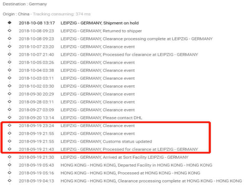 customs clearance completed