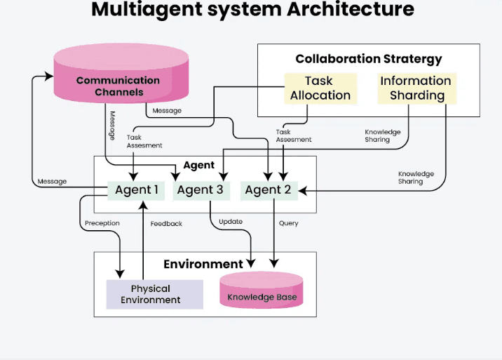 Data discovery and cataloging illustrated as an organized digital warehouse with AI assistant scanning glowing data cubes for quality
