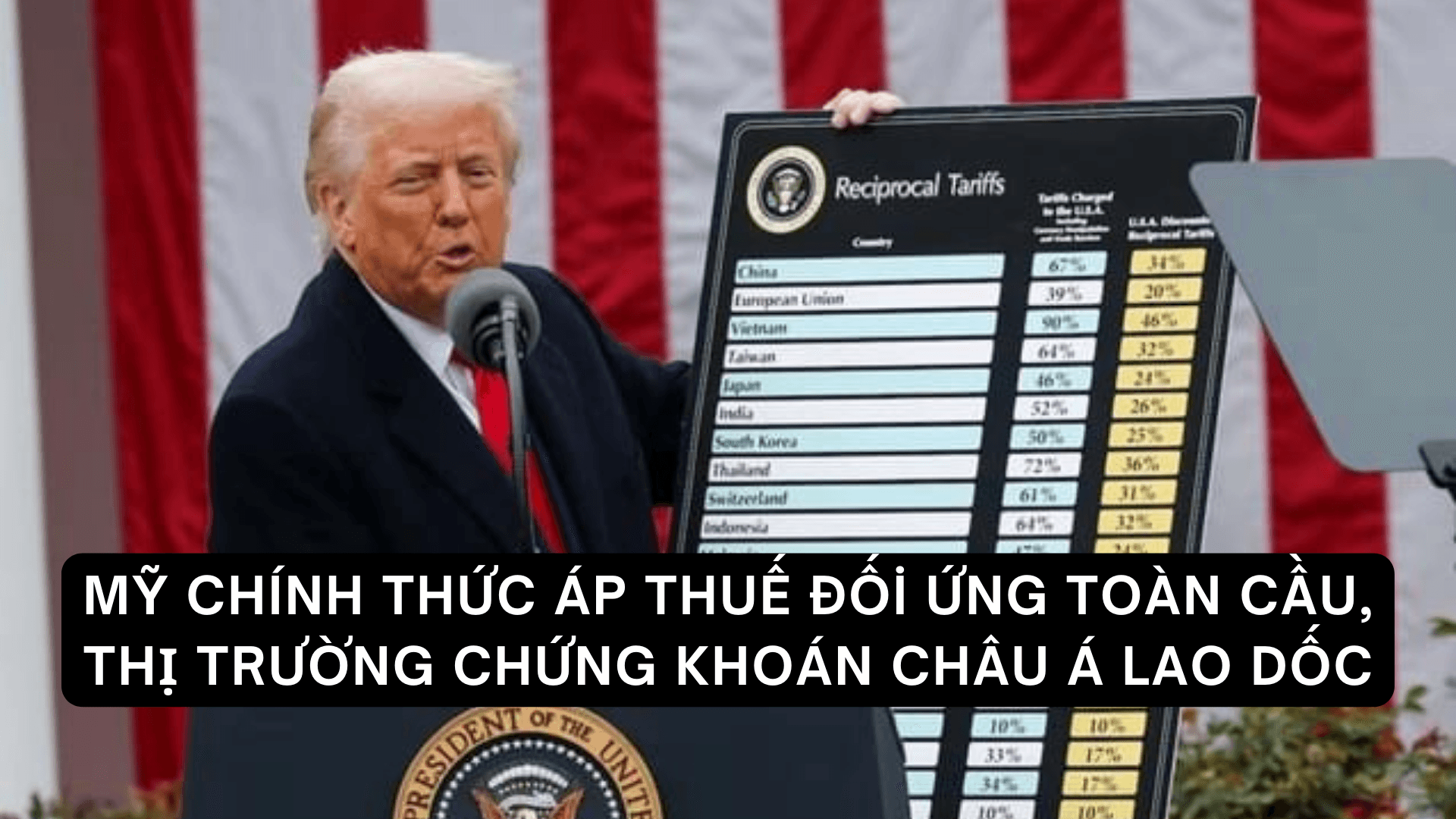 Thuế đối ứng