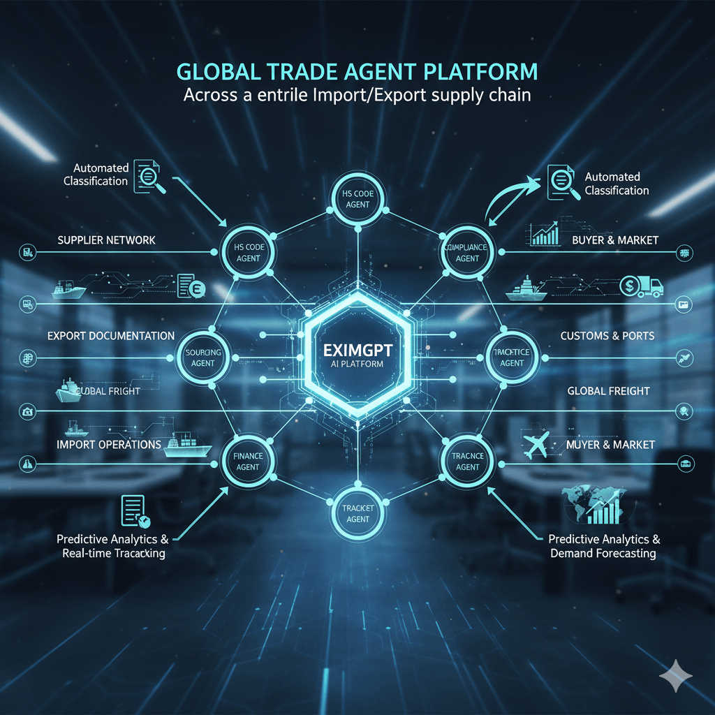 Agent Platform schematic illustrating the interaction of AI Agents across the entire Import/Export supply chain