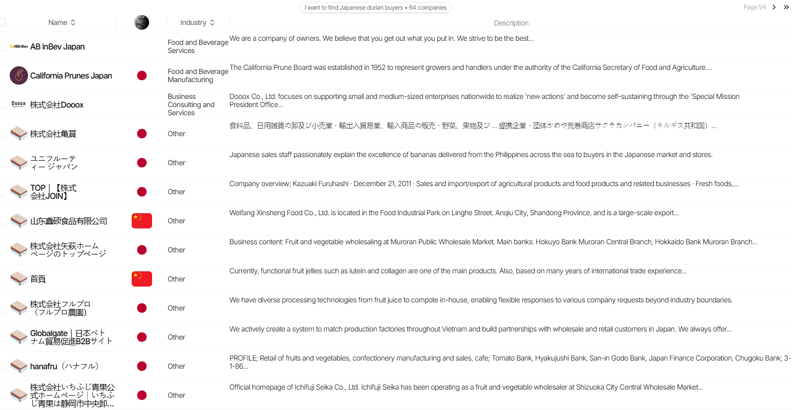 Tìm kiếm khách hàng tiềm năng