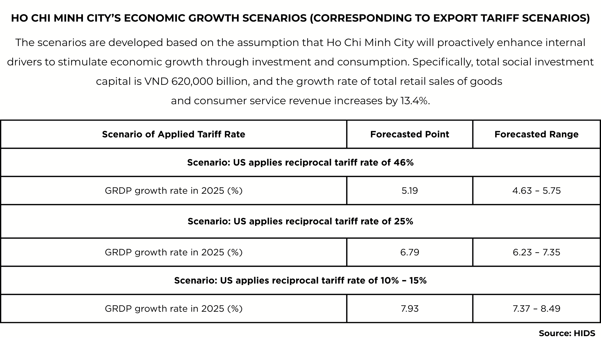 Trump's tariff