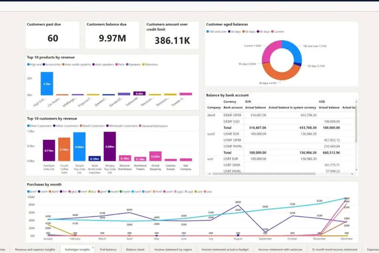 Tìm kiếm khách hàng tiềm năng